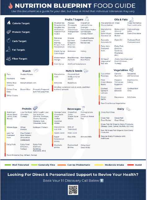 Nutrition Blueprint Food Guide